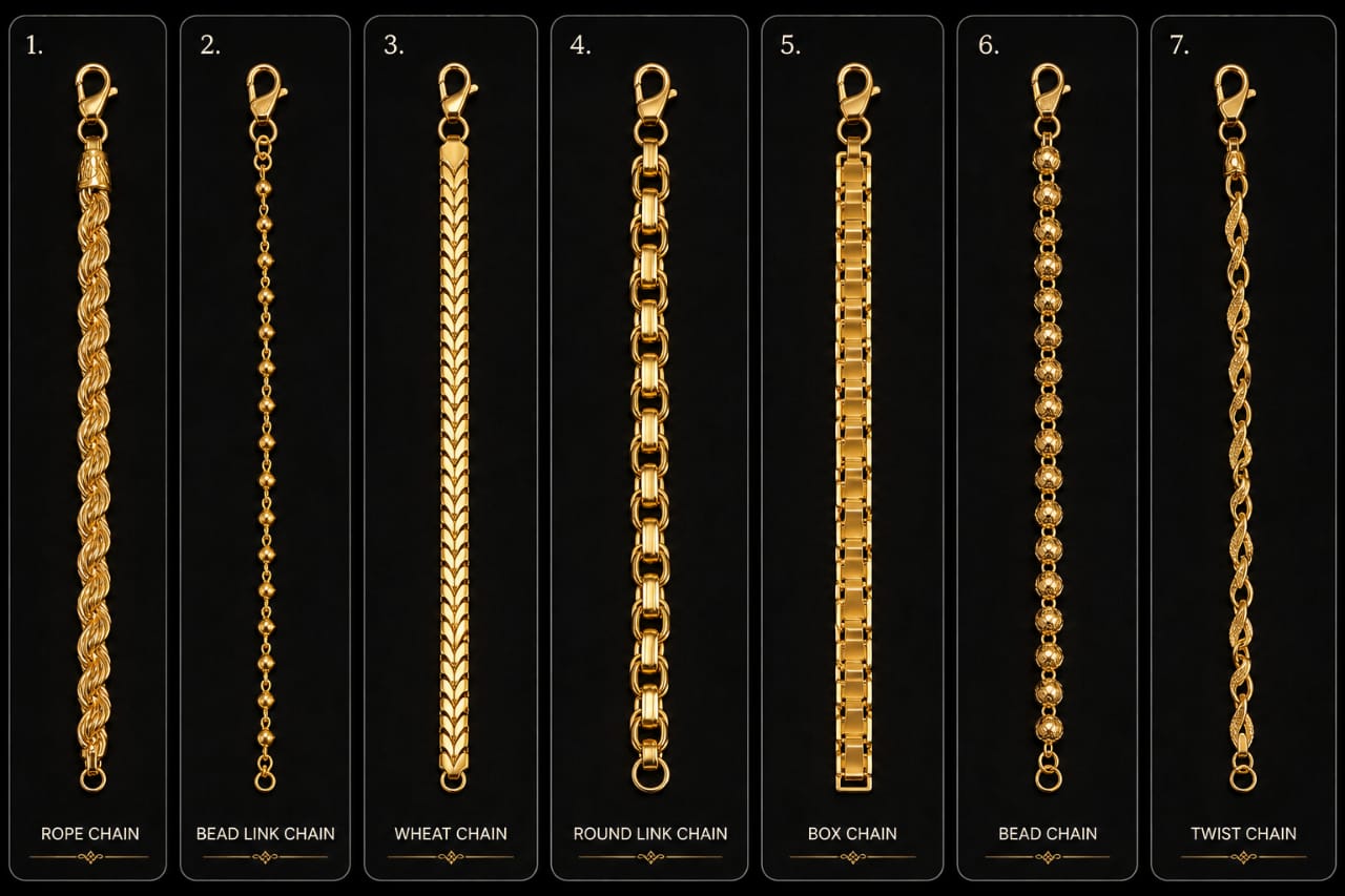 Premium gold chain styles — rope, wheat, box and more